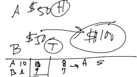 The Problem Of Points