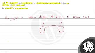 Let \( \mathrm{A}=\{1,2,3,4\} \) and \( \mathrm{B}=\{x, y, z\} \). Let \( \mathrm{R} \) be a rel...