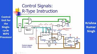 Control Unit for the Single cycle  MIPS Processor & Architecture of ALU Control Design - Class 30