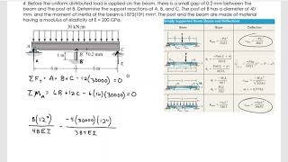 ENGR 222 Nov 25 indeterminate beam superposition 4