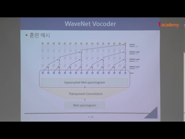 [토크ON세미나]딥러닝 기반 음성합성(2) 4강.최신음성합성모델-WaveNet Vocoder, FloWaveNet, WaveGlow, Parallel WaveNet