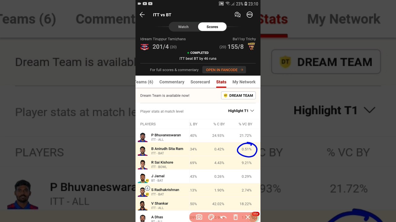 TNPL - BT vs ITT Dream Team" 🧐 Analyse | Get Ideas🤸 Implement it👌& Win🤑 