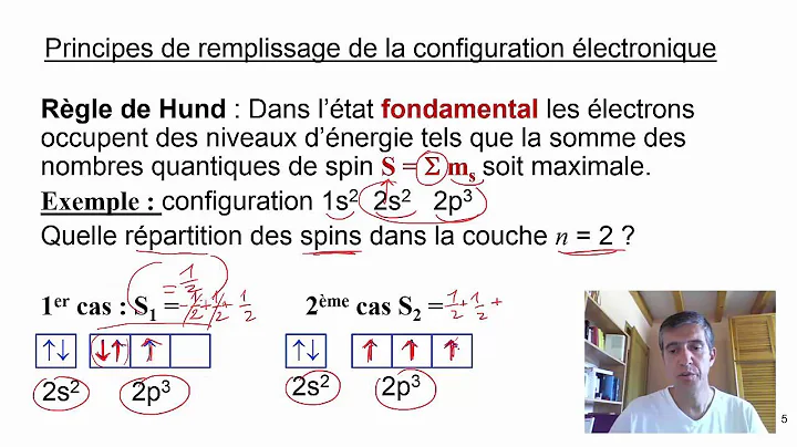 Capsule3 cours3 chim101 Klechkowski