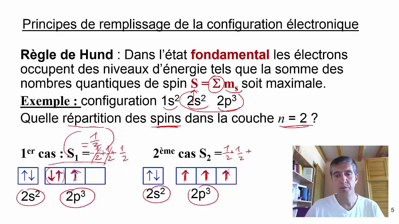 Capsule3 cours3 chim101 Klechkowski