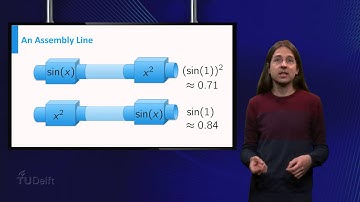 How to compose functions - Functions - Mathematics - Pre-university Calculus - TU Delft