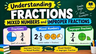 Understanding Fractions, Mixed Numbers & Improper Fractions | Easy Math Lesson