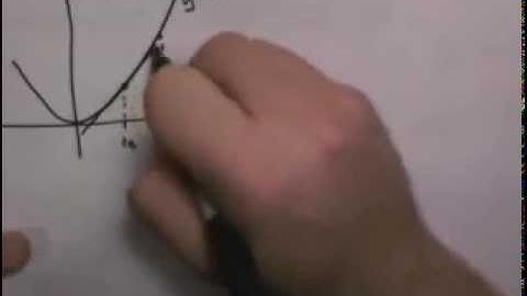 30SL - Calculus Rate of Change Part I