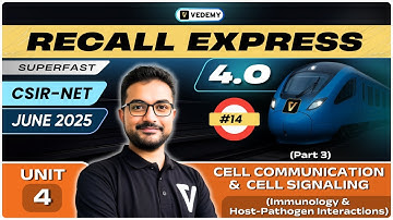 Recall Express 4.0 | CSIR NET June 2025 | Cell Signaling | Part-3 | Sounak Sinhababu |Fast Revision|