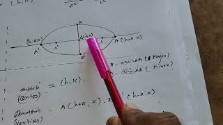 Intro 2 ellipse unit 5