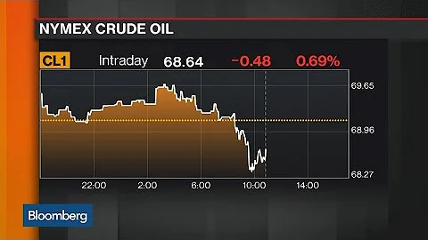 Oil Analyst Shover Sees Demand Concerns Weighing on Market