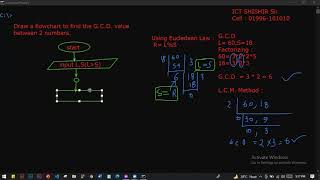 Flowchart   HSC   GCD value Define by ICT SHISHIR SIR