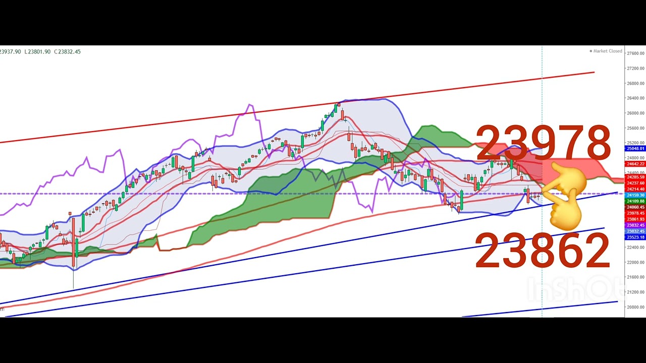 NIFTY TECHNICAL ANALYSIS 30 DEC - 03 JAN 2025 - YouTube