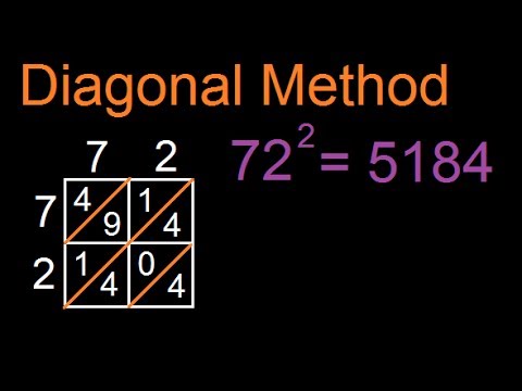 Squares - Diagonal Or Chinese Method To Find Square Of A Number