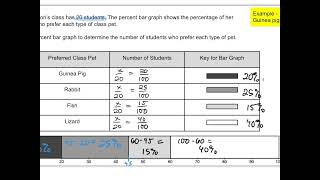 Interpreting a percent bar graph
