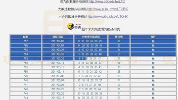 「匯入外部網頁資料到EXCEL中統計(吳老師提供)