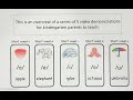 Kindergarten Short Vowel Sounds Quiz