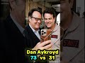 Ghostbusters (1984) ⚡ Full Cast Then vs Now 2026 🤳 Their Selfies Will Shock You!