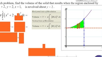 7 2 Volume with Disk Method NOT revolved about y or x axis