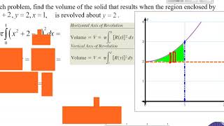 7 2 Volume with Disk Method NOT revolved about y or x axis