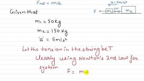 Laws of Motion | NCERT Physics | SL Arora | Class 11 | SnapSolve Solves Doubt