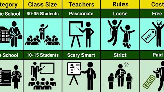Public School vs Private School - Student Life Compared
