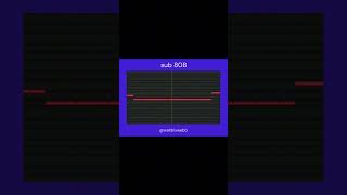 How To Make New Wave Jersey Club Drums (Loop made by @prodkxvi)