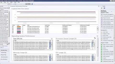 System Center 2012 Operations Manager Dashboards:  Visualizing Performance Data