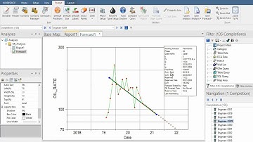 OFM 7: Prodution Reporting and Forecasting