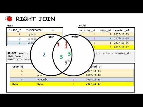 Video: Šta je lijevo vanjsko spajanje u SQL-u?