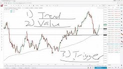 High Probability Forex Trading Strategy With Almost 100 Accuracy - 