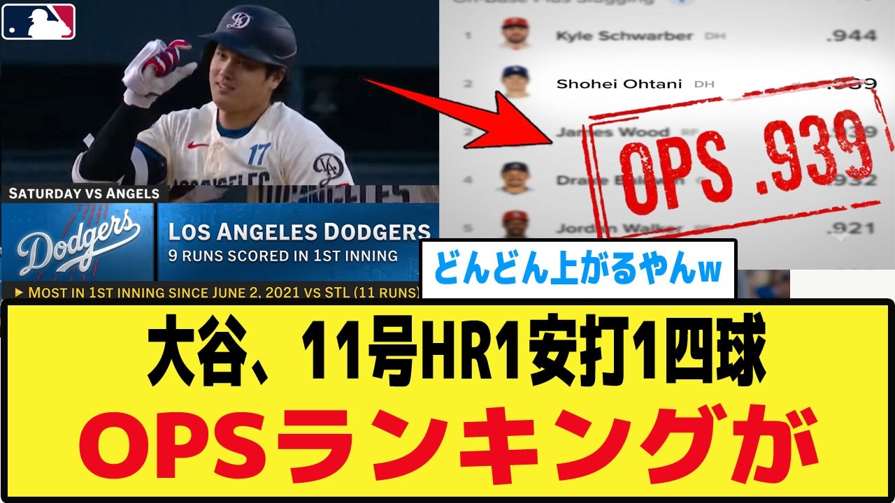大谷翔平】11号ホームランで圧倒！OPS.939でリーグ2位？異常なスタッツ