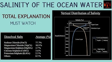 SALINITY OF THE OCEAN WATER || TOTAL EXPLANATION || OCEANOGRAPHY || UGC NET | SET | SSC