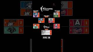 Up-to-date WNBA playoff bracket ￼