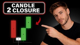 Candle 2 Closure | The Foundation Of CRT