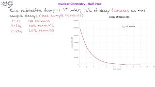 Nuclear Chemistry -04 Kinetics of Radioactive Decay