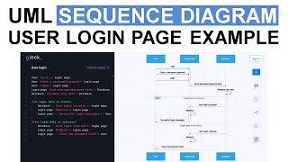 UML Sequence diagram: User login page (example)
