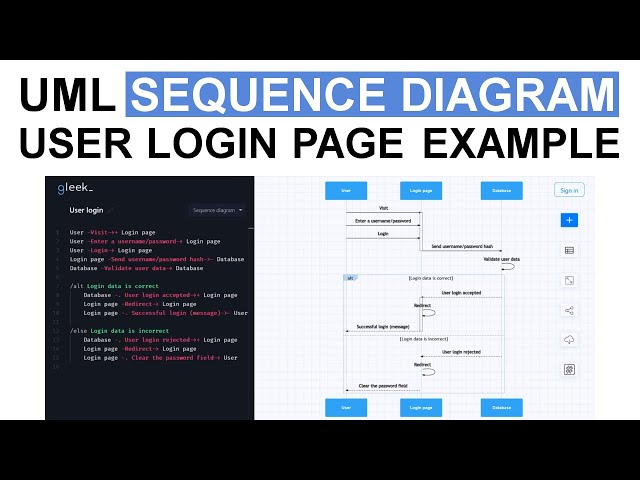 java - Login and register sequence diagram for android application