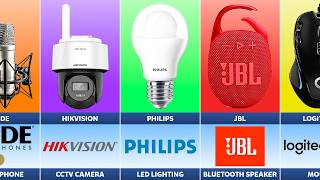Best Brands For Every Electronics Category