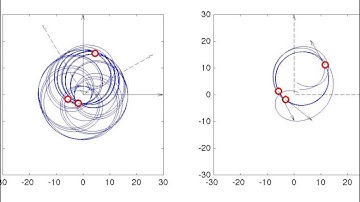 Multi-vehicle Control to Coordinated Sampling Formation