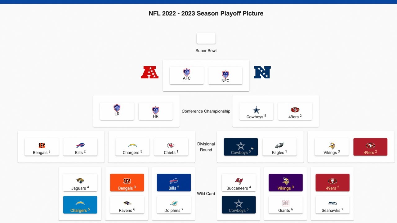 My 2023 NFL Playoffs Complete Bracket Predictions! Super Bowl 57 Pick! YouTube