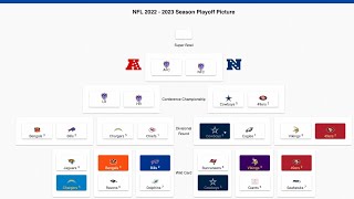My 2023 NFL Playoffs Complete Bracket Predictions! Super Bowl 57 Pick!