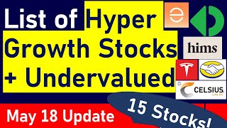 15 Hyper Growth Stocks: Are They Undervalued? Spreadsheet of Growth Rates, Profitability, Rule of 40 screenshot 5