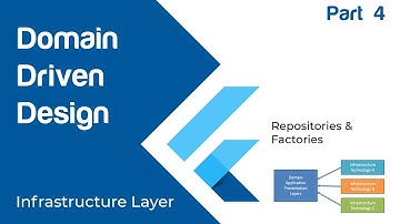 Flutter Domain Driven Design + TDD [PART 4 - Factories & Repositories]
