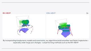 Kinodynamic Trajectory Planning for Efficient UAV Exploration (RA-L 2026)