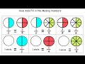 Understanding Equivalent Fractions