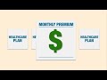 Get lower out-of-pocket costs in the Health Insurance Marketplace