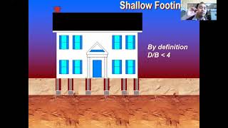 Desain Pondasi I Teknik Sipil ULM Pertemuan 02: Jenis Pondasi