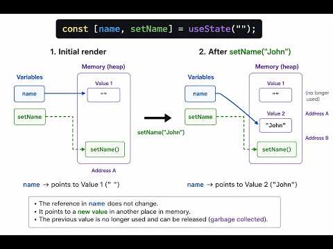 Chapter 25: Why do we use const if the value of name changes?