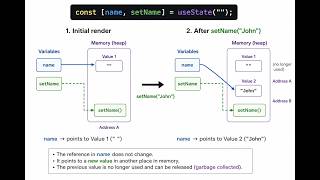 Chapter 25: Why do we use const if the value of name changes