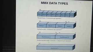 Advanced Microprocessor Technologies Part-3